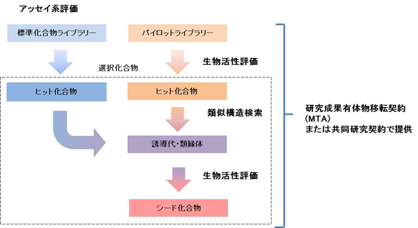 評価系